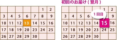 13日にご注文の場合